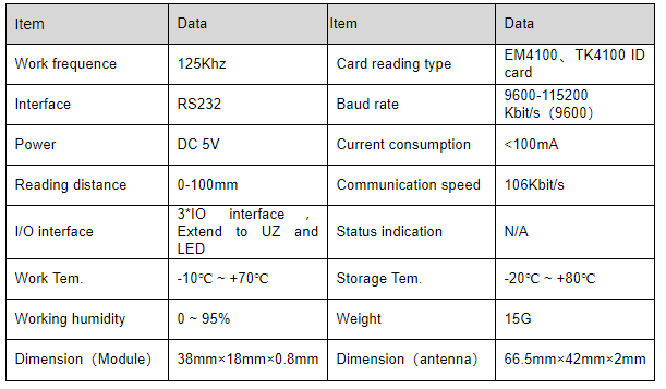 Raypodo NFC specificiation data Raypodo NFC RFID specification